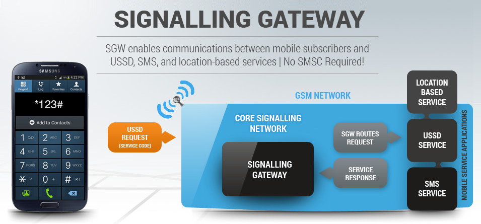mobile telecommunication