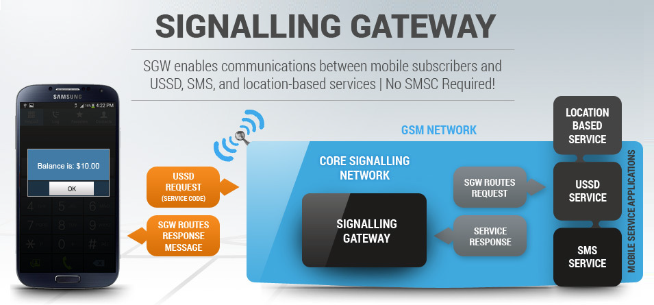 mobile telecommunication